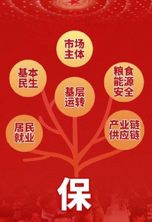 党员干部疫情后六稳六保工作心得体会5篇范文