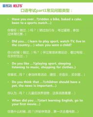 如何让雅思口语part1回答丰富起来