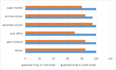 雅思写作真题回忆及参考答案