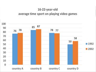 雅思作文真题解析及范文分享