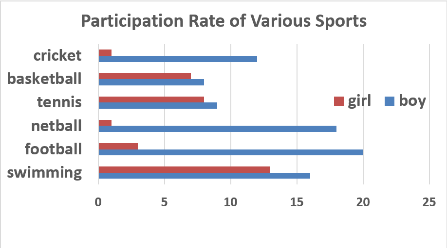 1592284635657485.png 雅思考试大作文真题范文