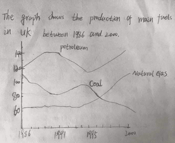 1592284657809604.png 雅思考试大作文真题范文