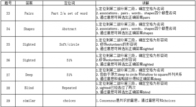 雅思阅读的题型分类简明版讲解