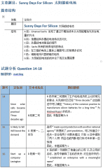 雅思阅读速度慢的6大成因及应对策略