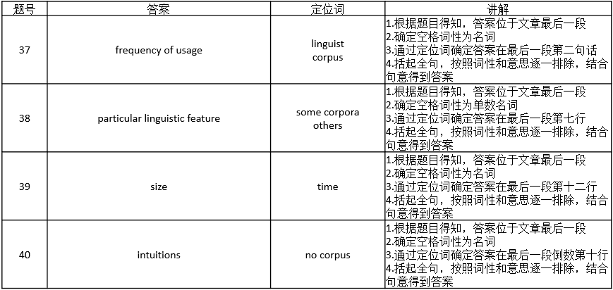 1592882958687476.png 雅思阅读14类题型解题技巧之选择题