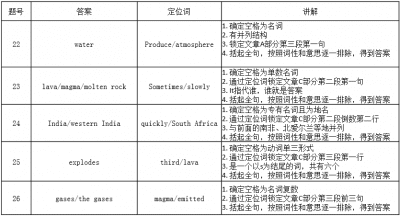 雅思阅读的做题顺序也是有讲究的