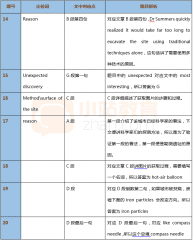 雅思阅读解题技巧之选择题作题技巧