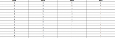 托福阅读文章线索价值分析