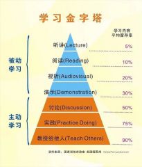 如何在疫情时期准备GRE/考研复试