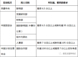 考托福雅思GRE对不出国的人有什么意义
