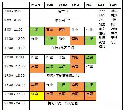 学生和工作党怎么备考雅思