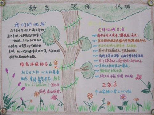 1594205106281199.jpg 2020小学生绿色低碳全面小康手抄报精选最新