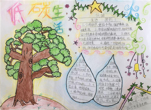 1594205563714439.jpg 2020绿色低碳全面小康手抄报图片精选最新