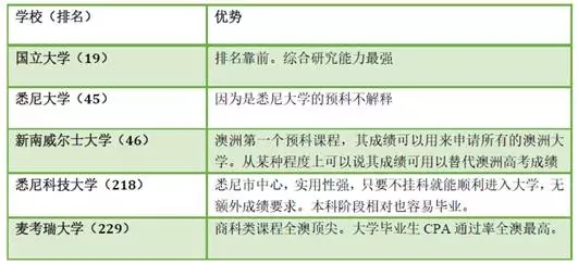 如何用高考成绩申请澳洲八大名校