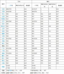 湖南大学2020年新增3个本科专业