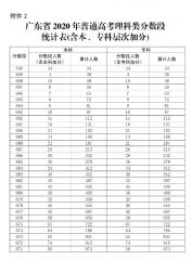 2020广东高考一分一段表理科成绩排名