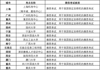 8月雅思考试再新增考次_部分城市因疫情变化被迫取消