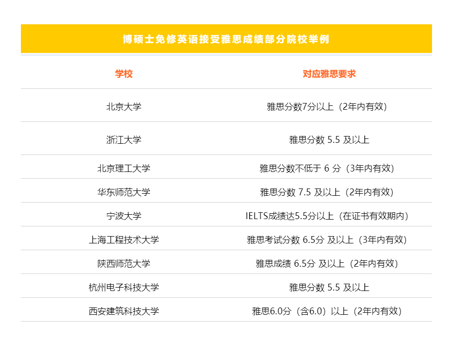 1596096695848092.png 除了出国留学,雅思居然还有这么多用处