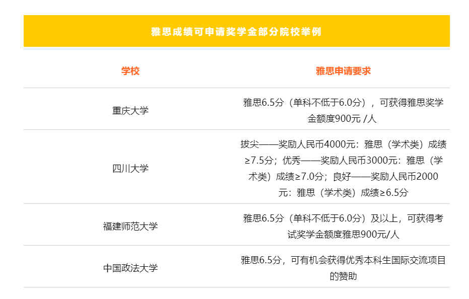 1596096767304330.png 除了出国留学,雅思居然还有这么多用处