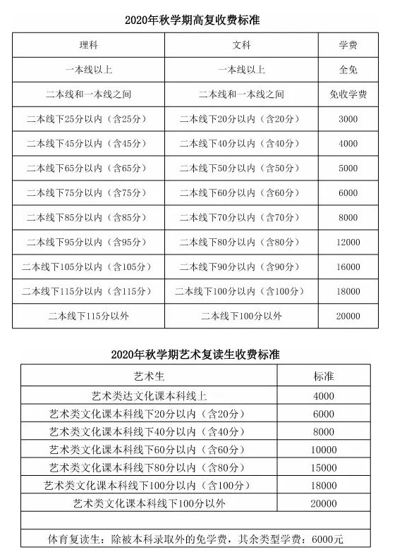 2020广东省前五所师范大学排名表