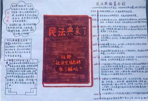 1600945045946214.jpg 民法典手抄报一等奖图片2020