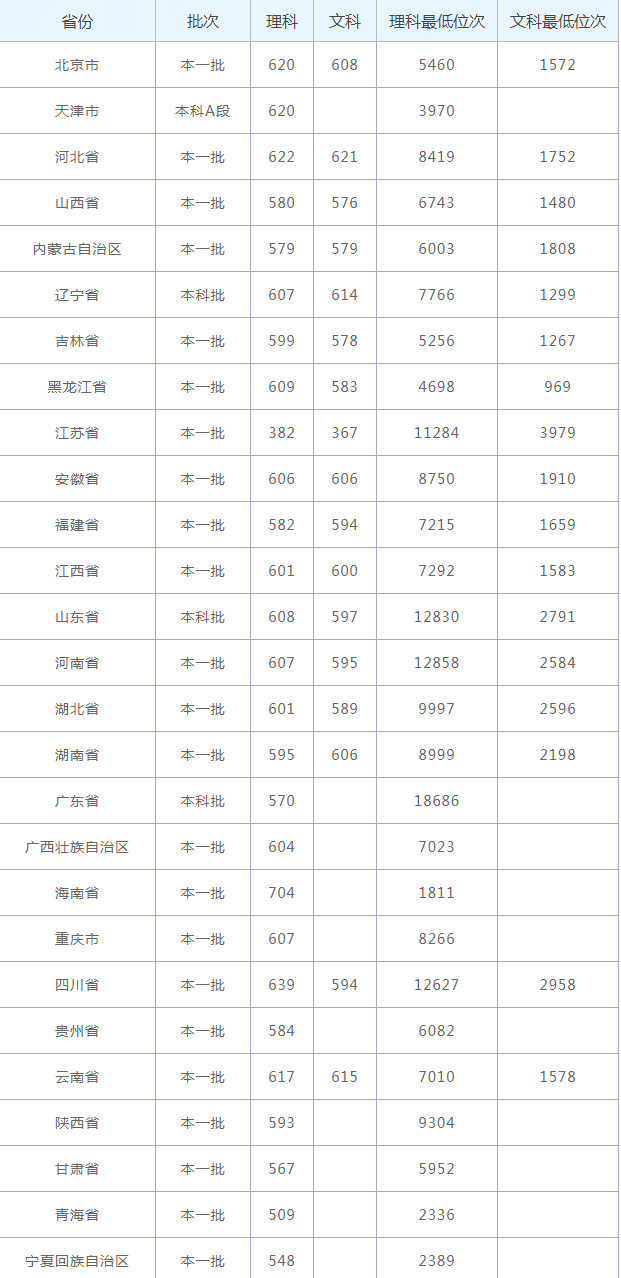 1618303419519180.png 2019东.png