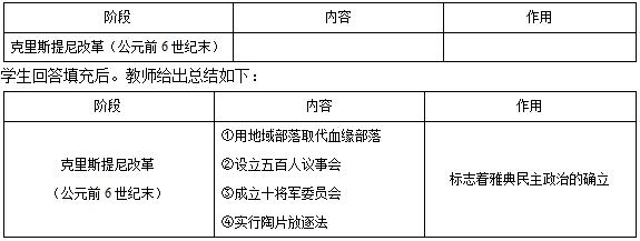  雅典民主政治的确立