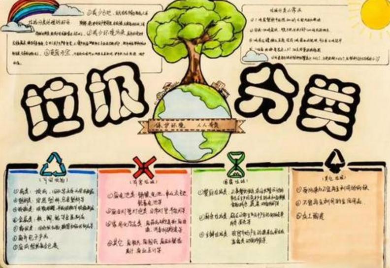 环保垃圾分类手抄报简单又漂亮_垃圾分类手抄报内容