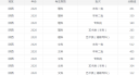 2021年陕西高考预计分数线