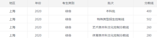 1623720659966216.png 上海2020.png