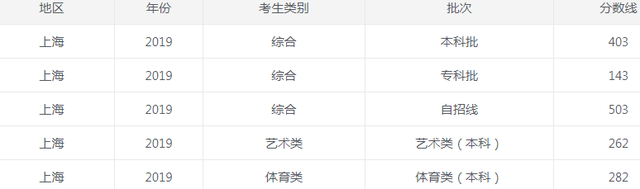 1623720672535135.png 上海2019.png