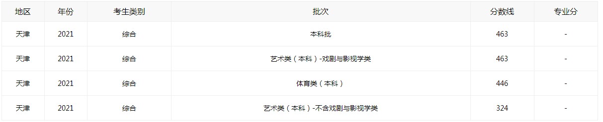 1624521365359941.jpg Dingtalk_20210624153356天津高考.jpg