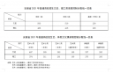2021年安徽省高考分数线公布通知