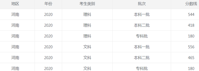 1624533886223792.png 河南2020.png