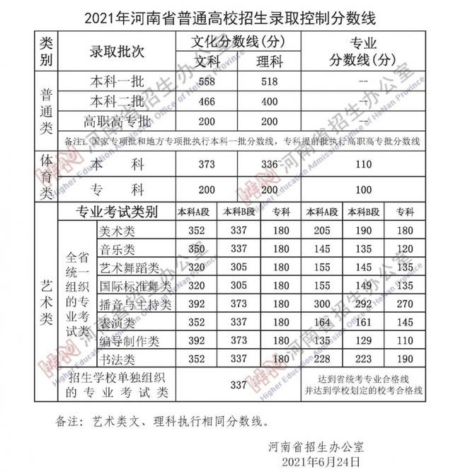 1624581510843934.jpg 河南2021.jpg