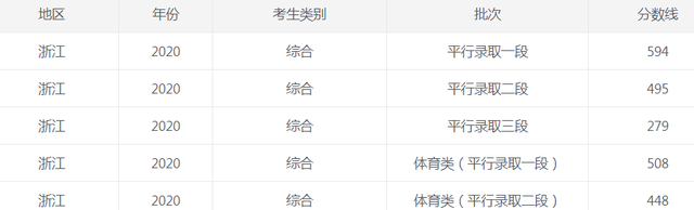 1624533036184021.png 浙江2020.png