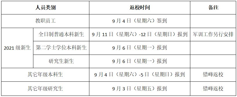 2021西安理工大学开学时间确定