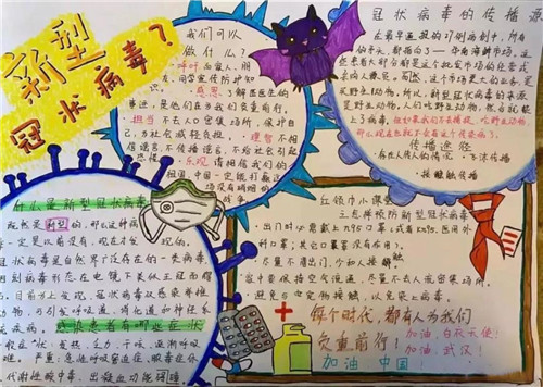 关于防控疫情的手抄报大全好看又简单