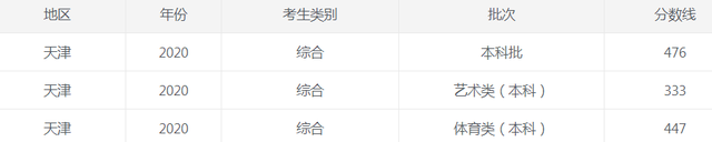 1624502806149374.png 天津2020.png