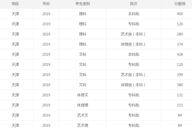 1624502817650397.png 天津2019.png