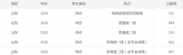 1653384199282925.png 山东2020.png