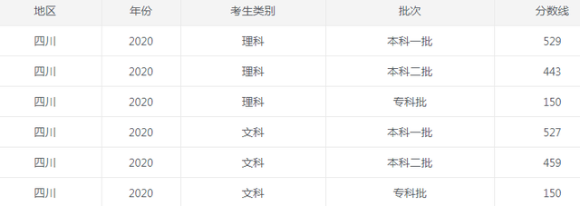 1653385090451511.png 四川2020.png