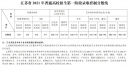 江苏2022年高考录取分数线表