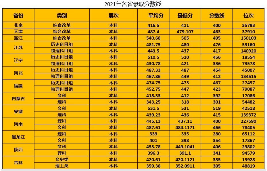 1653879511140360.png 青岛农业大2.png