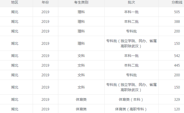 1624534269305316.png 湖北2019.png