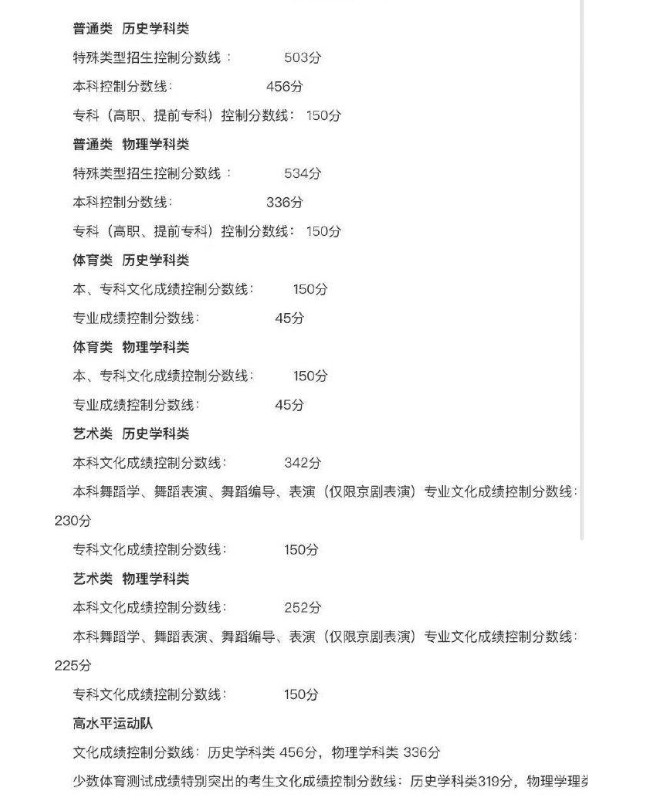 辽宁的高考分数线