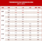 2022年宁夏高考分数线预测