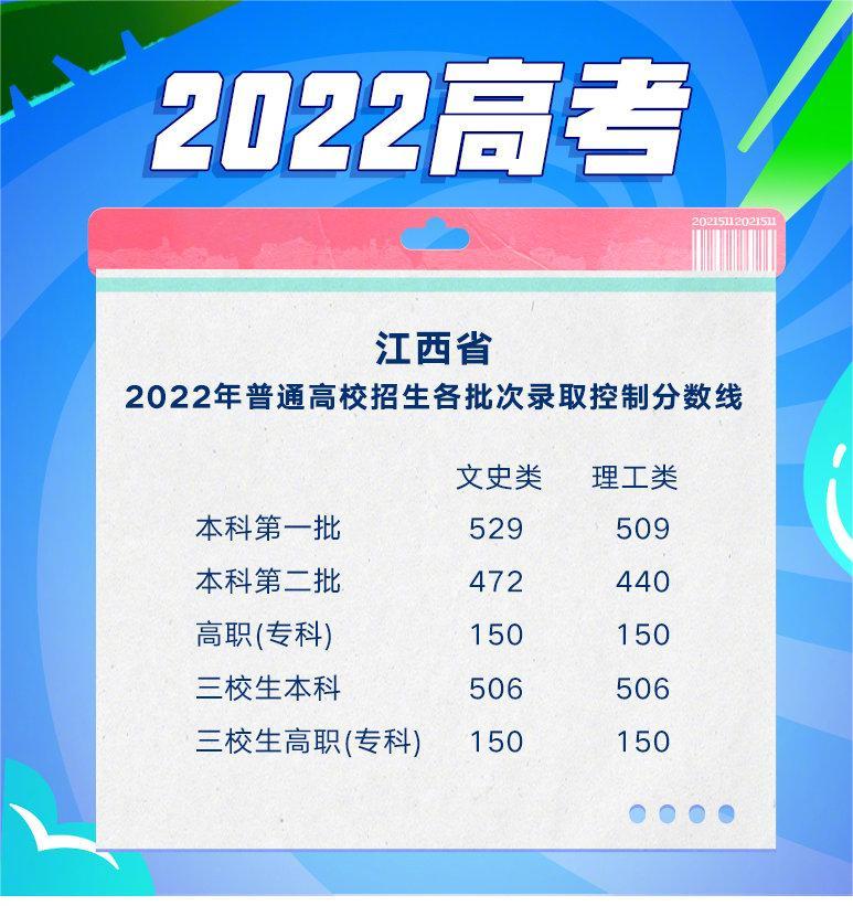 江西省2022年高考分数线出炉