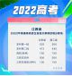 江西省2022年高考分数线出炉