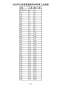 2022年高考理科一分一段表（江西省）